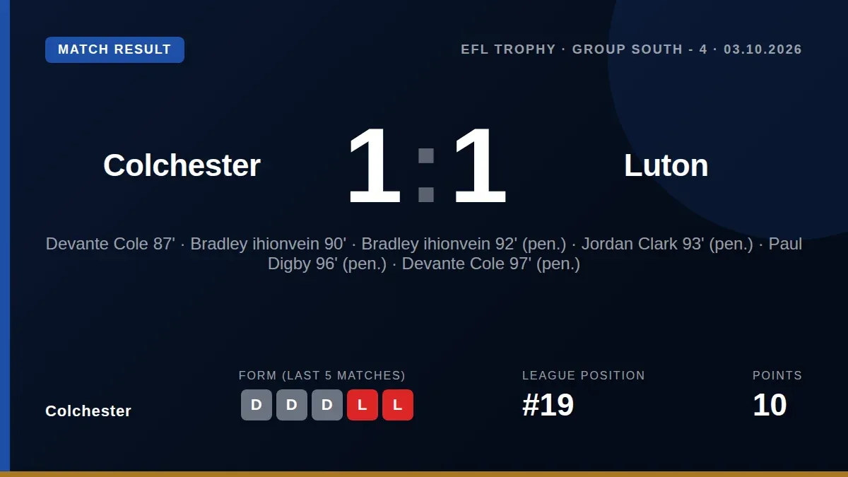 Bradley Ihionvien scored a late double to earn Colchester United a 1-1 draw with Luton Town in the EFL Trophy, though the...