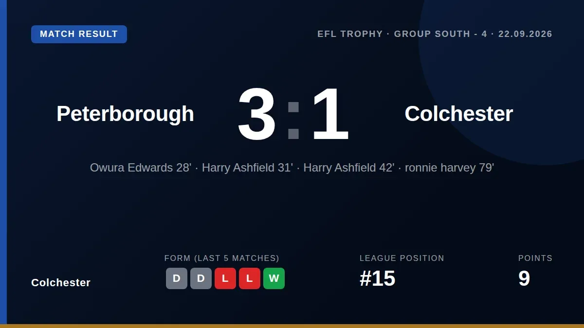 Colchester United lost 3-1 to Peterborough United in the EFL Trophy, with Ronnie Harvey scoring his first senior goal...