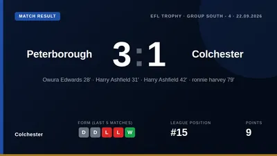 Colchester United lost 3-1 to Peterborough United in the EFL Trophy, with Ronnie Harvey scoring his first senior goal...