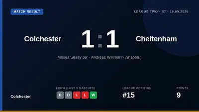 Colchester United drew 1-1 with Cheltenham Town as a late penalty and a red card for Jaden Williams saw them drop points...
