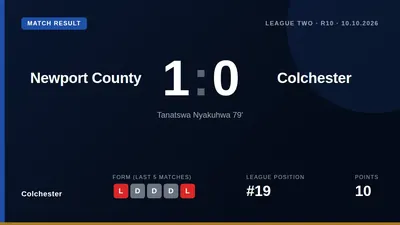 Colchester United's winless run stretched to eight games after a 1-0 defeat at Newport County, where manager Danny Cowley...