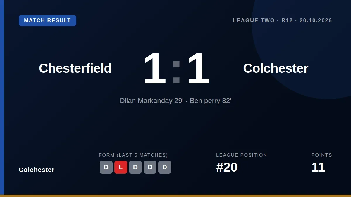 Ben Perry's 82nd-minute equaliser secured a valuable point for Colchester in a 1-1 draw away at promotion-chasing...