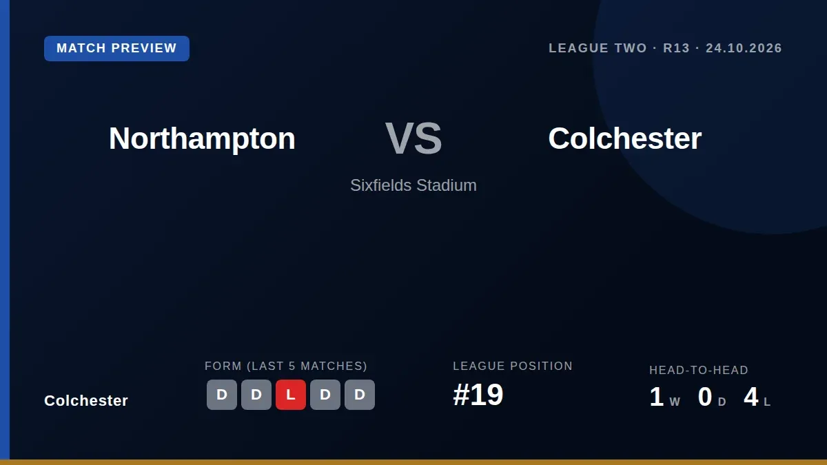 Colchester United, 19th in League Two, travel to face 23rd-placed Northampton Town on Saturday in a match key to the...